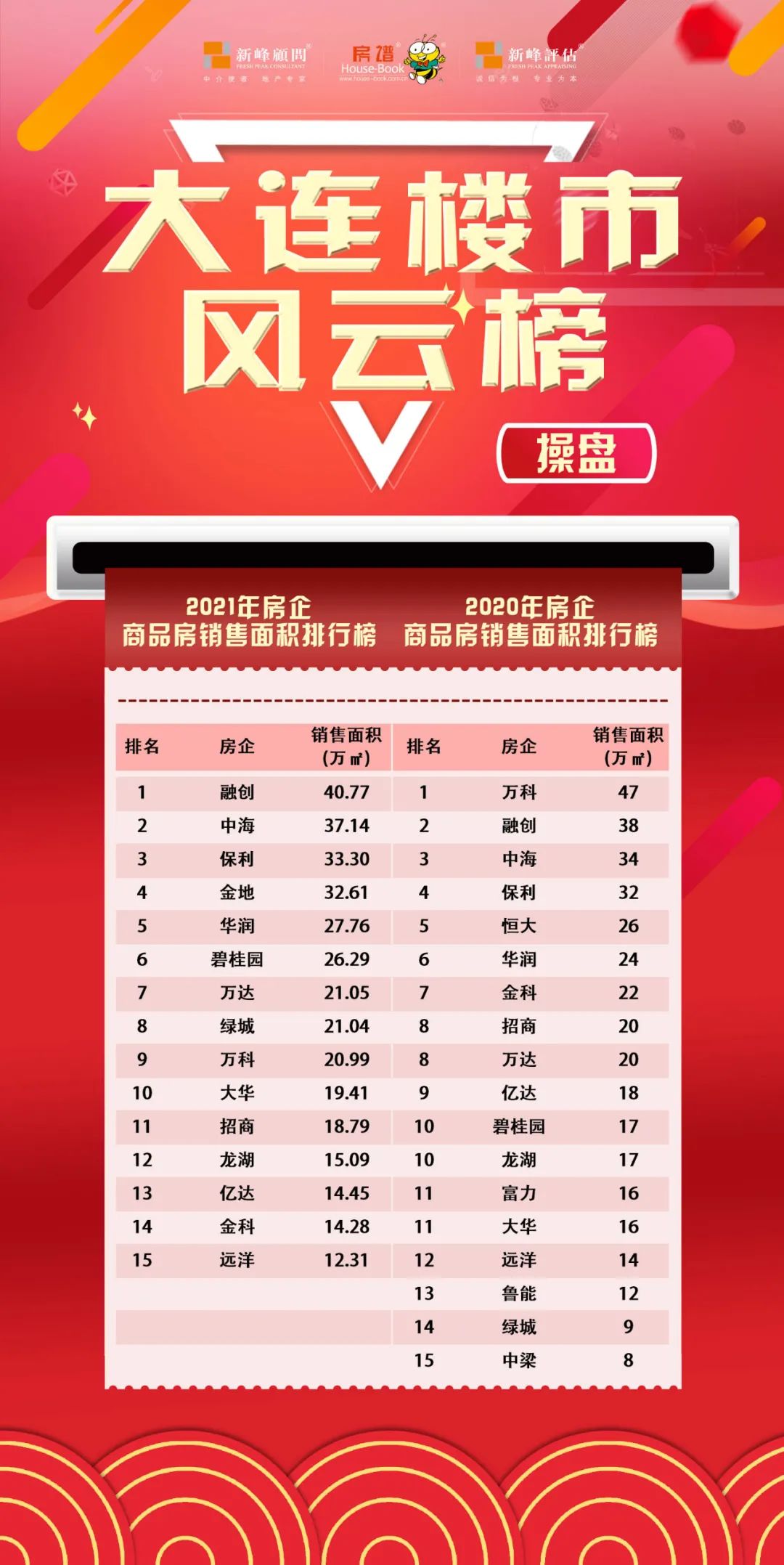 第1657页