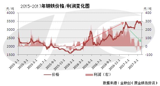 钢铁价格最新行情走势分析📈🌊
