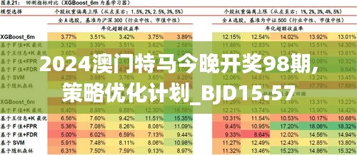 2024澳门特马今晚开网站,快速处理计划_奢华版94.136