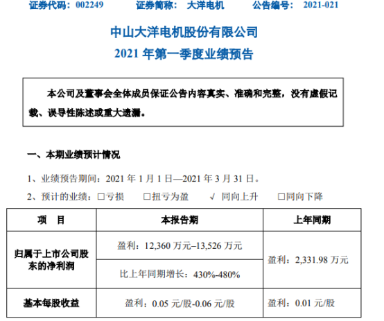 中山大洋电机最新消息
