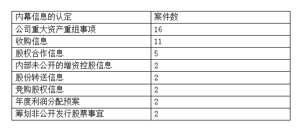 关于我们 第192页