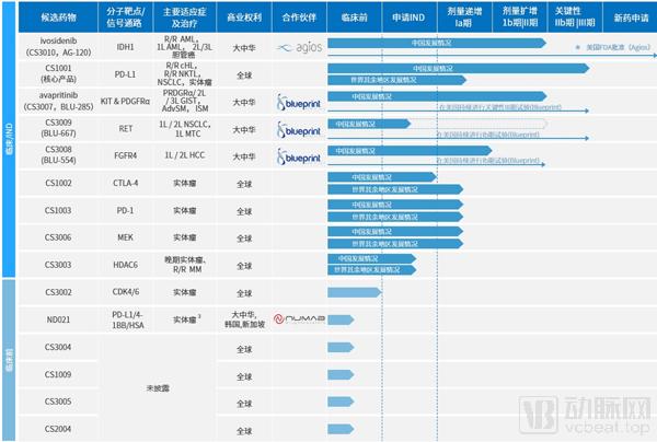 市场信息 第152页