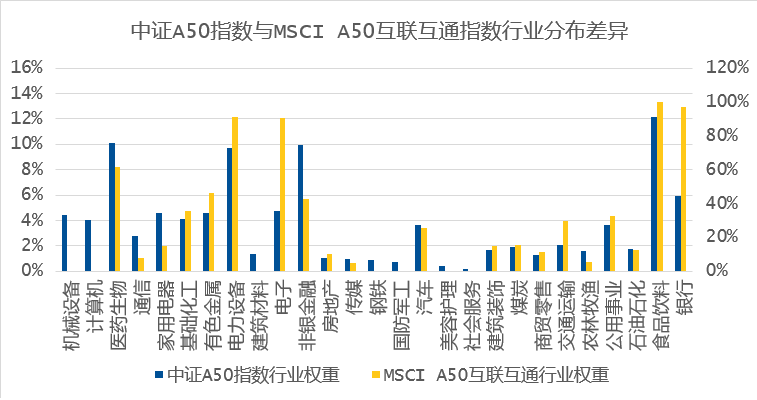 市场信息 第149页