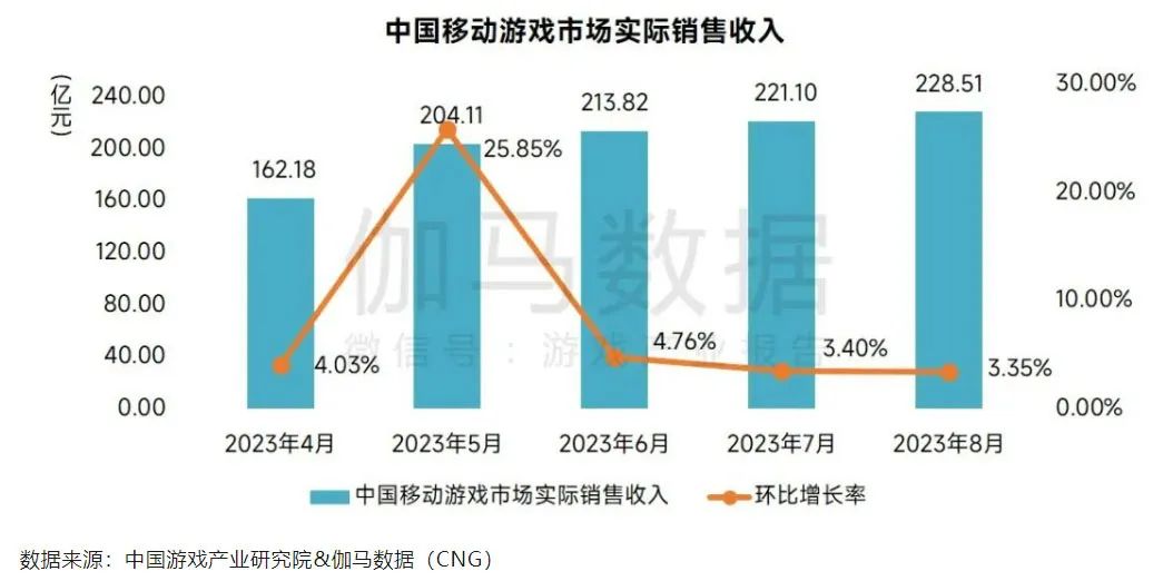 种植技术 第143页