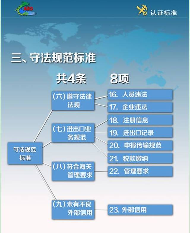 种植技术 第126页
