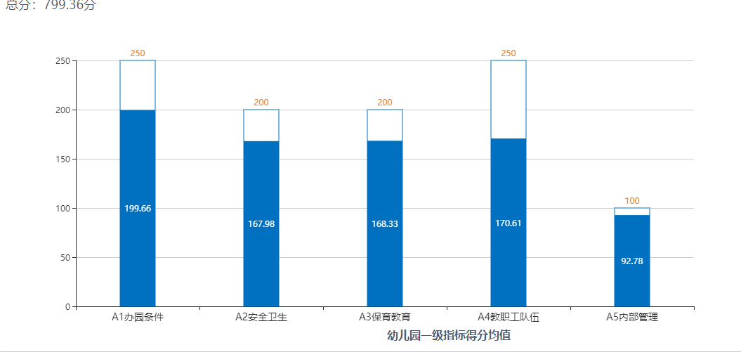 种植技术 第118页