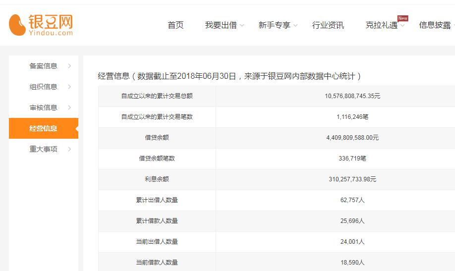 银豆网最新动态更新及概况