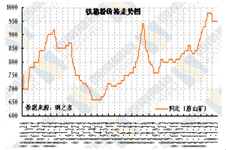 探寻小巷中的宝藏，揭秘铁粉市场最新行情与价格走势