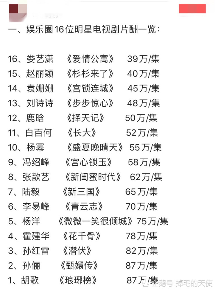 最新明星片酬排行发布，了解与学习明星片酬排行的详细步骤指南