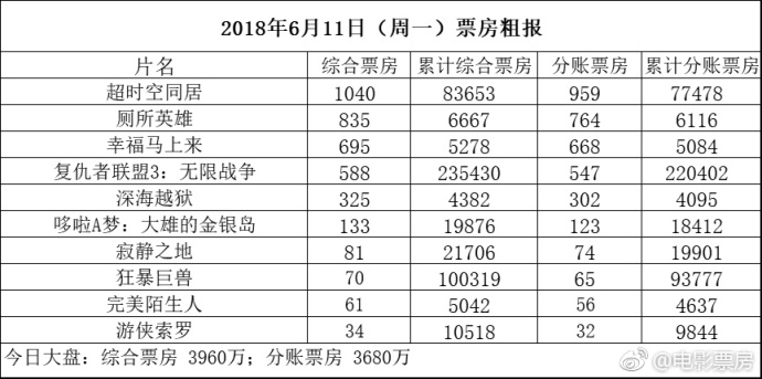 长城海外票房最新统计与探索自然美景的心灵平静之旅