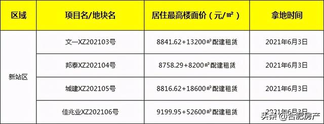 合肥新站区房价最新动态，投资正当时！