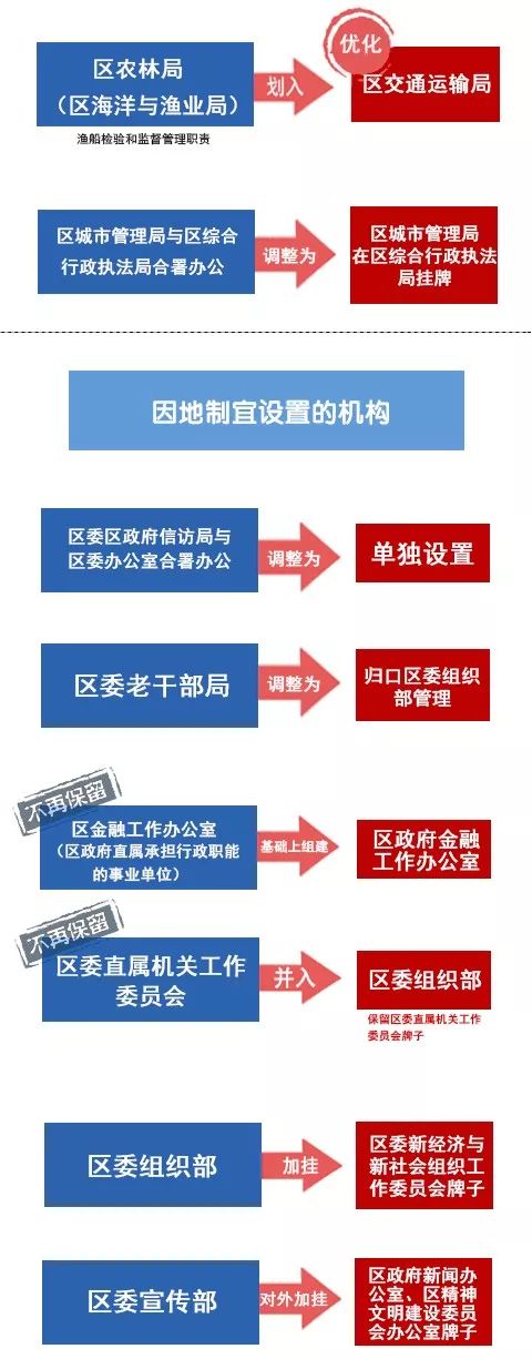 北仑区干部任免更新，自然美景探索之旅启动