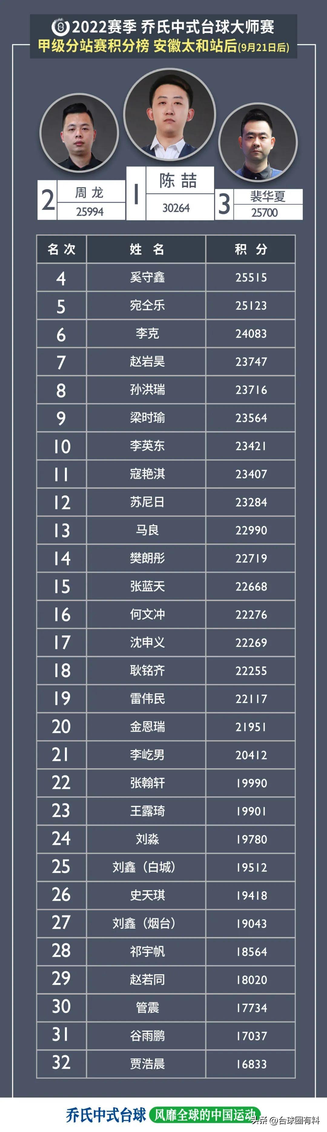 种植技术 第15页