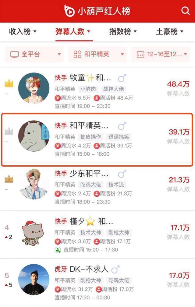 快手排名前三十热门内容创作者盘点与解析