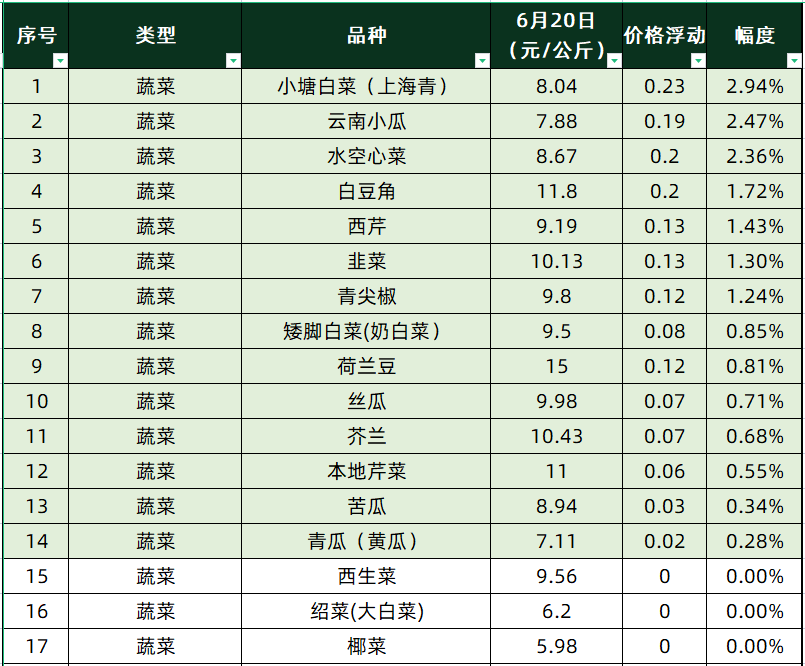 油麦菜价格最新行情,油麦菜价格最新行情，回顾与洞察