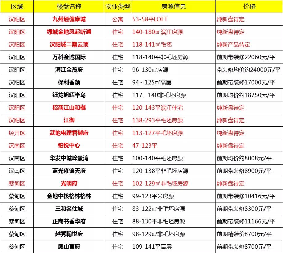 汉南最新楼盘，蜕变家园，成就自信与归属感