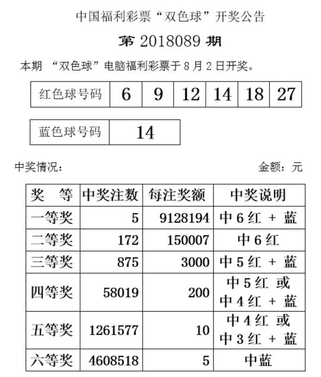 双色球辉煌中奖历程，最新中奖新闻与时代见证