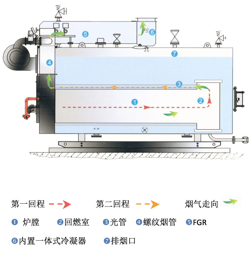 最新燃气锅炉与自然美景的心灵之旅结合体验报告