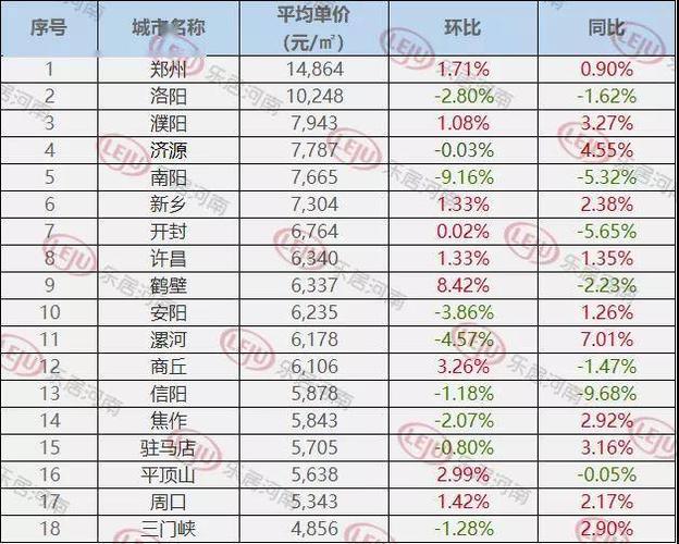 漯河楼市最新房价全面指南