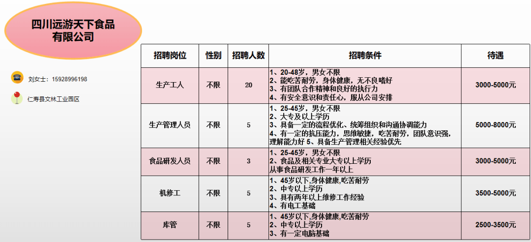 眉山仁寿招聘信息最新,眉山仁寿招聘信息最新——求职步骤指南