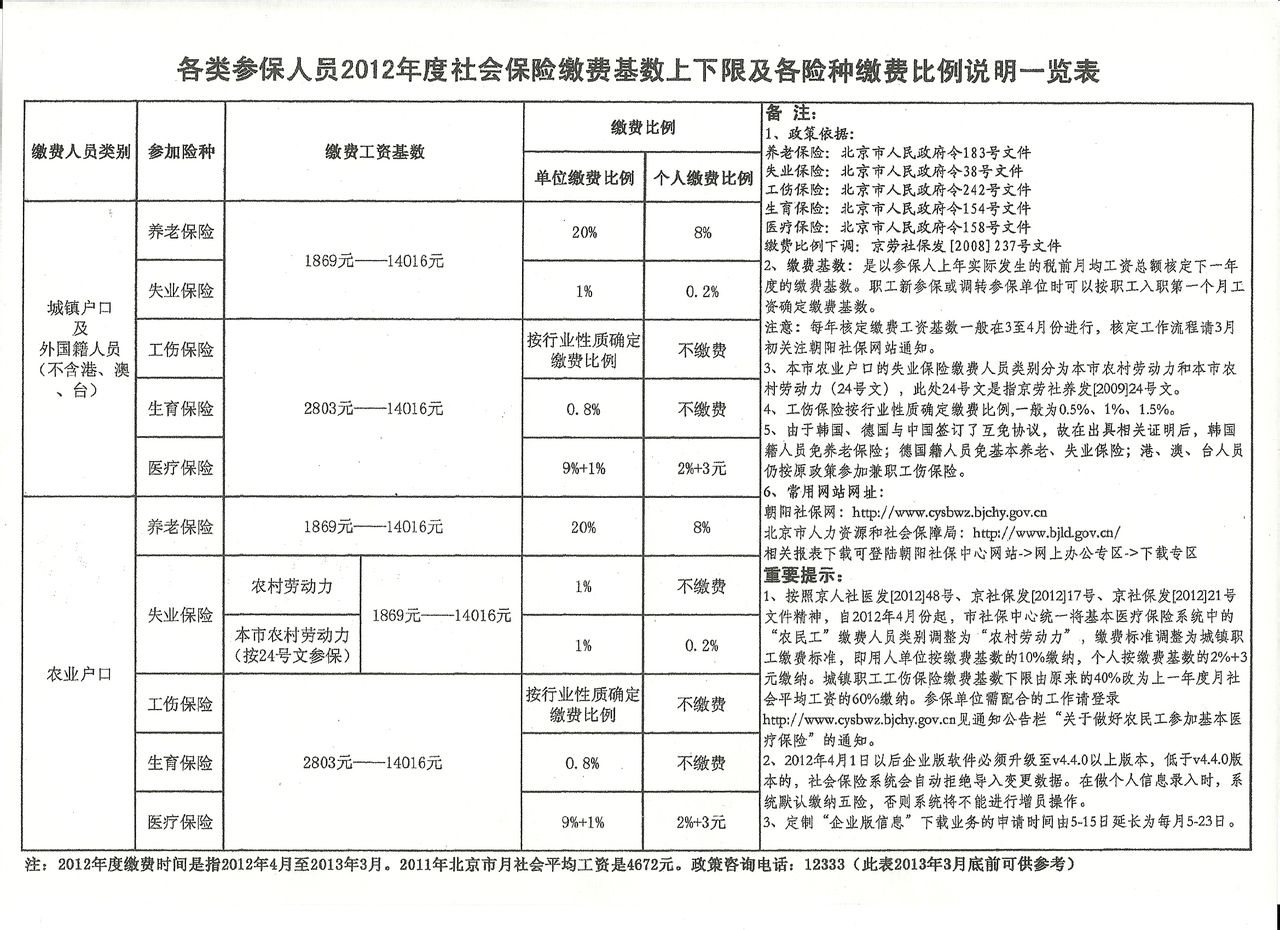 上海最新社保政策解读与探索自然美景的心灵之旅