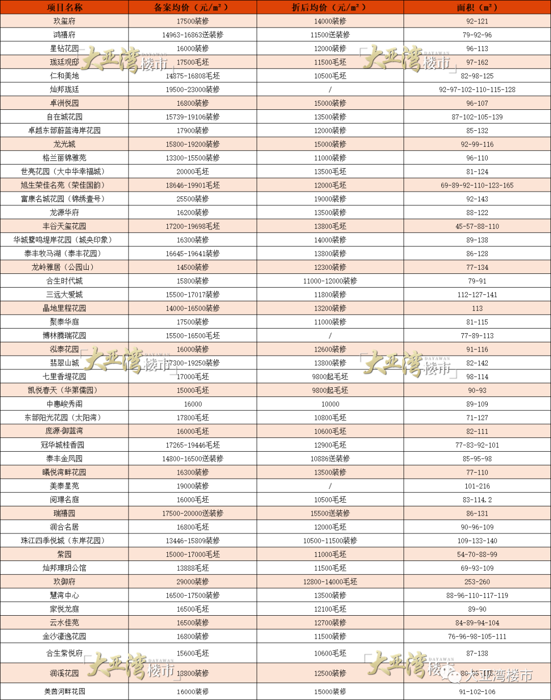 大亚湾最新楼盘价格，科技重塑生活，未来家园触手可及