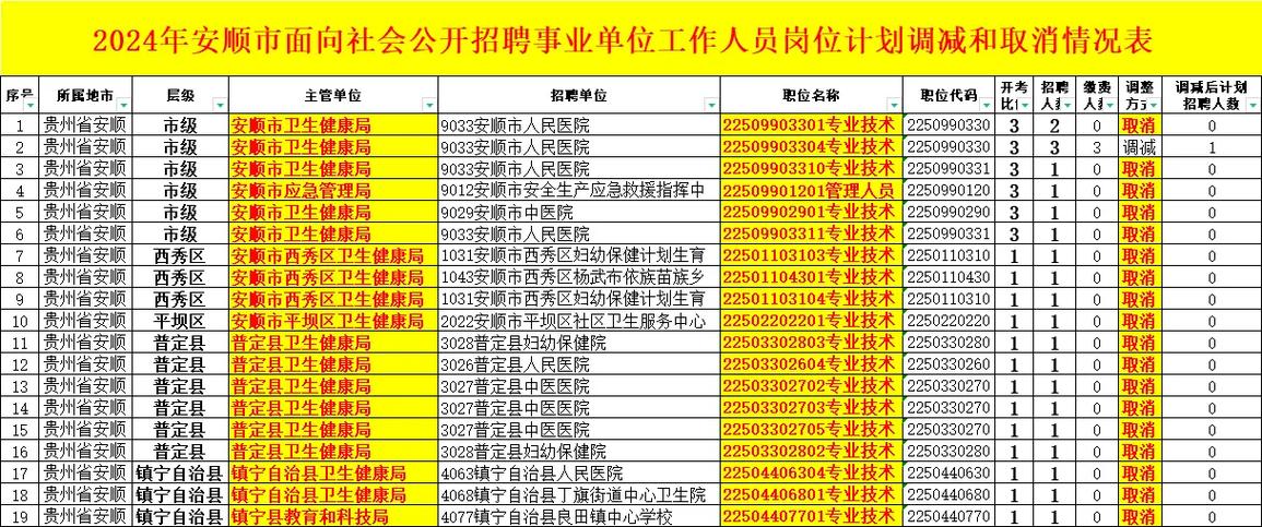 安顺最新护士招聘，职业发展的起点之门开启