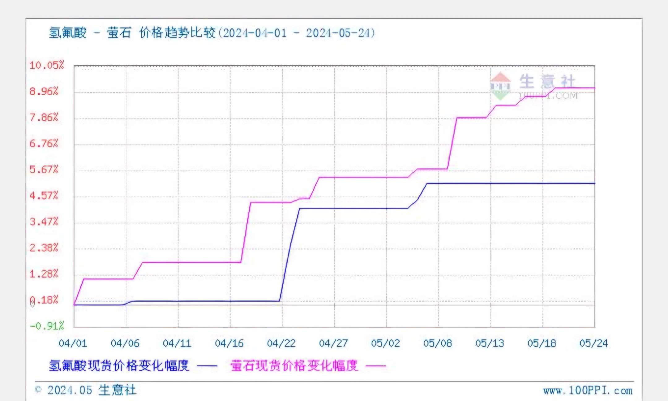 萤石价格最新走势揭秘，背后的温馨故事与行情分析