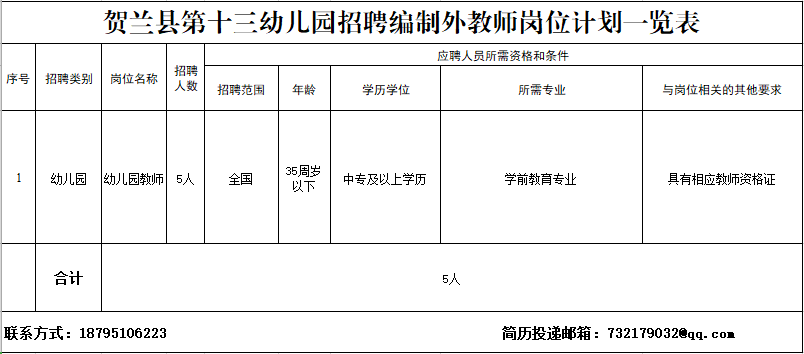 贺兰最新免费招聘信息,贺兰最新免费招聘信息——开启你的职场新征程
