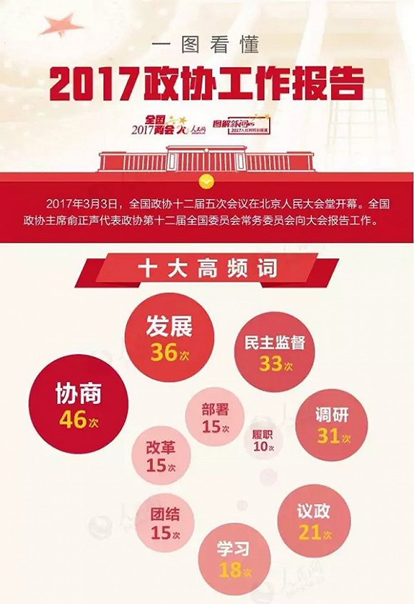 拥抱自信与成就感的奇妙旅程，最新学习变化与新闻动态回顾2017年