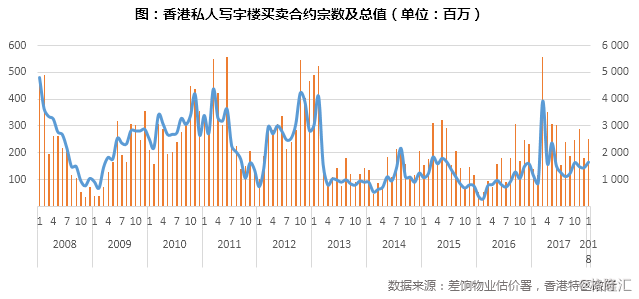 香港楼市最新均价分析与展望，走向何方？揭秘香港楼市走向与未来趋势（2018年）