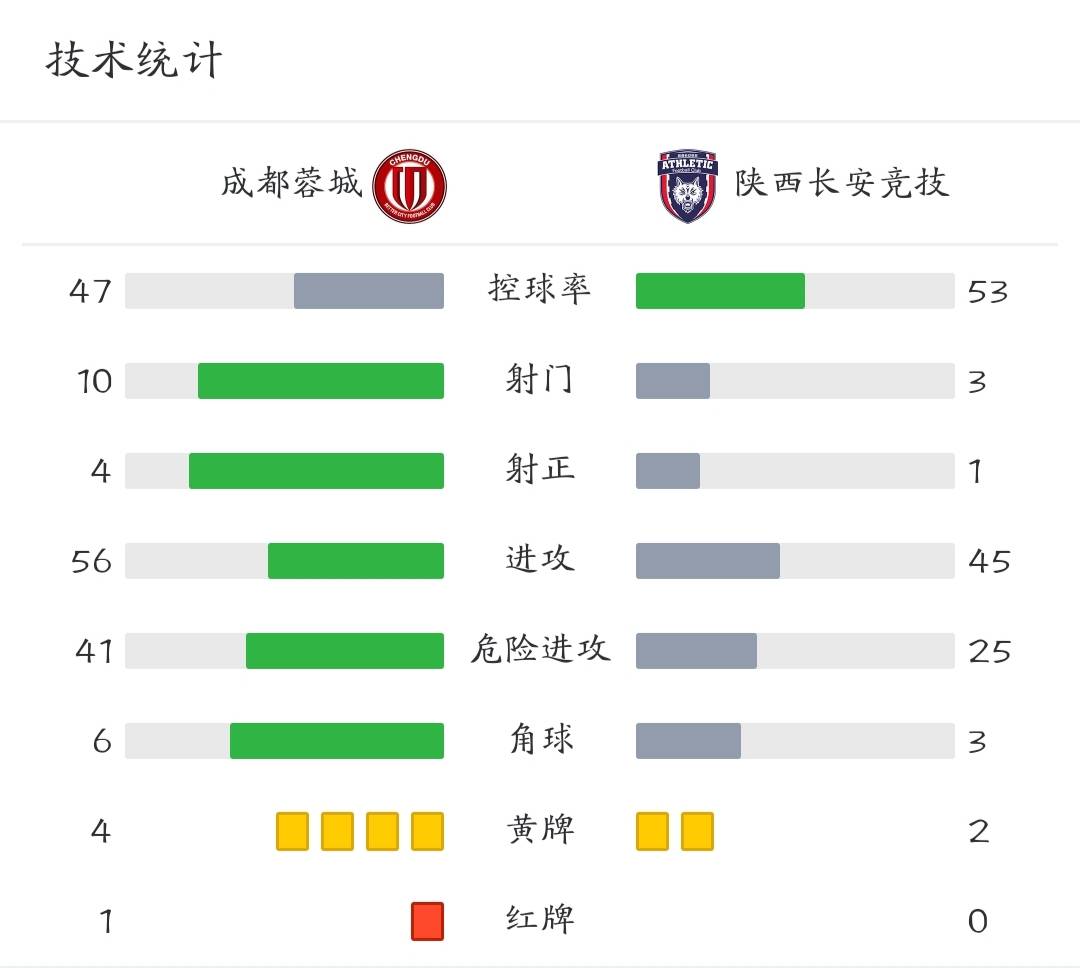 长安竞技足球最新战报，追逐梦想的自信与成就感之路