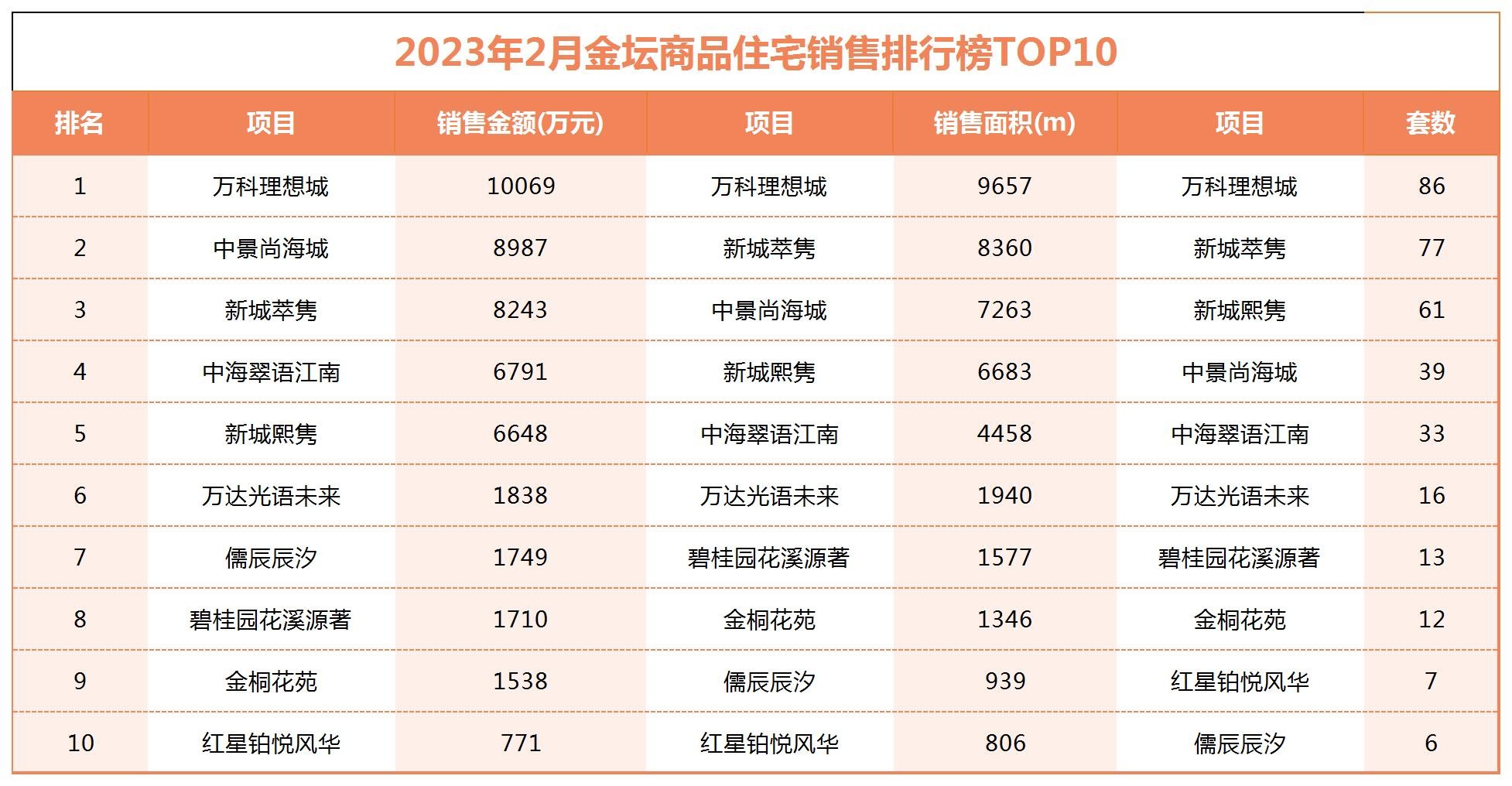 金坛区最新房价动态，变化中的机遇与自信的力量
