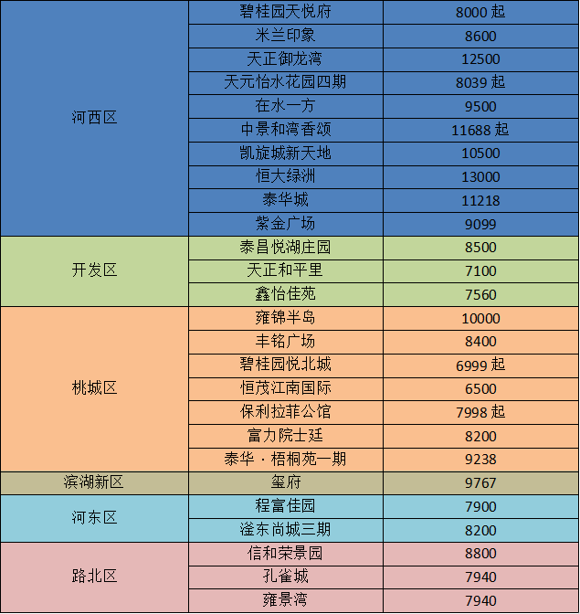 衡水楼盘最新价格现房概览，最新价格与房源一览无余