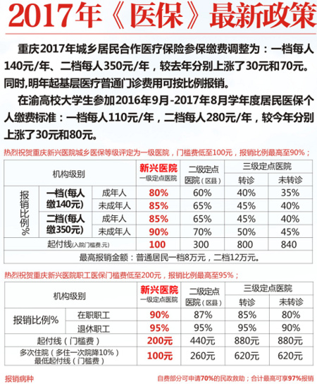 重庆乡村医生政策解读及最新动态