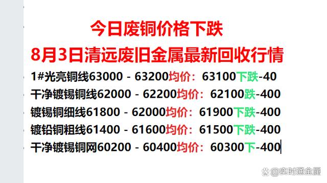 废金属价格最新行情深度解析及市场走势报告
