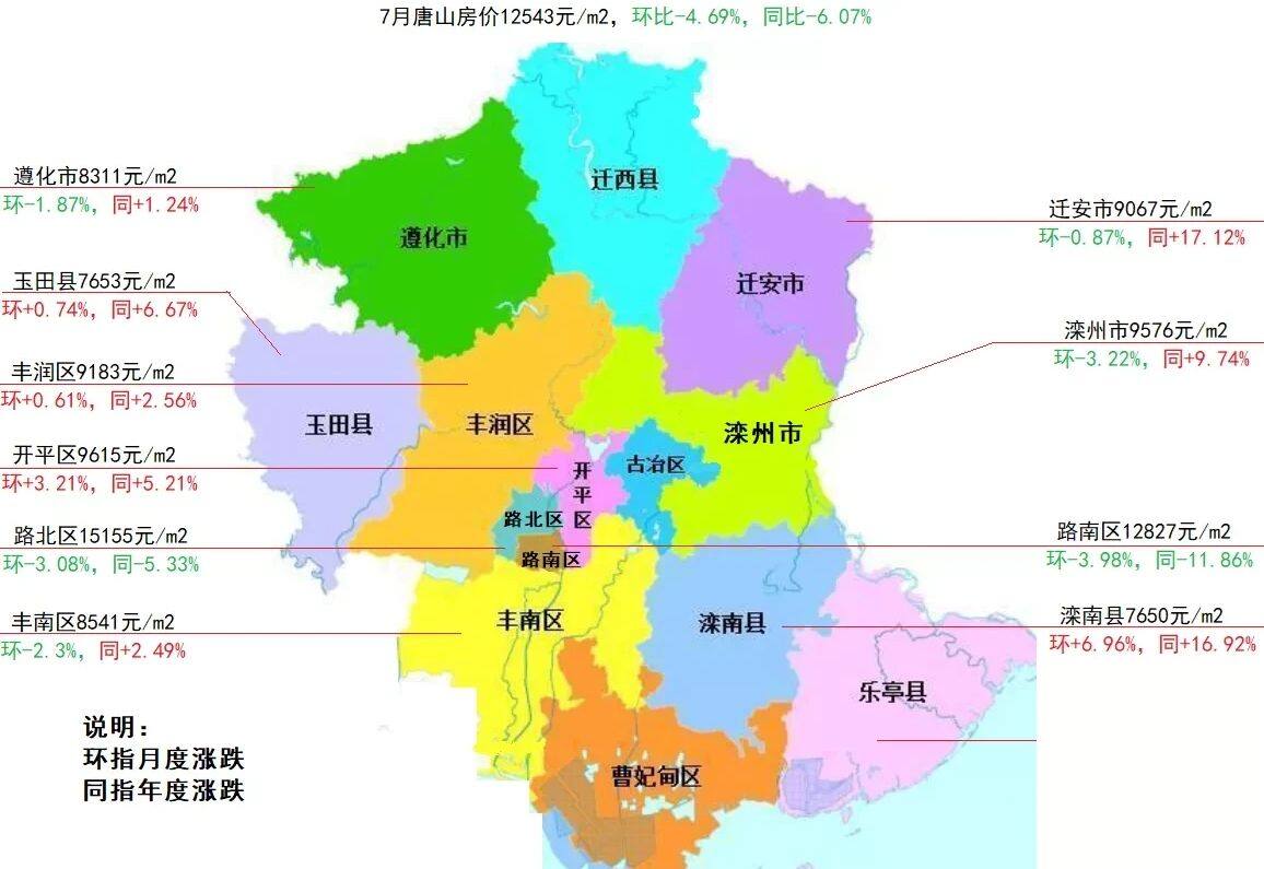 唐山玉田最新房价走势及分析