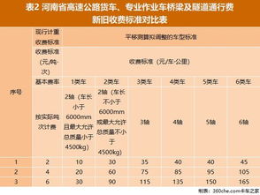最新全国高速收费标准,最新全国高速收费标准详解，如何了解和应对高速通行费用