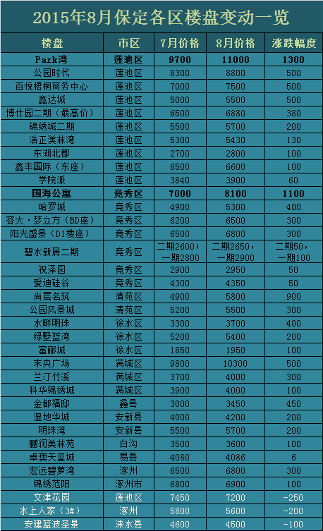 保定楼盘最新价格2017详解指南，最新价格概览与指南