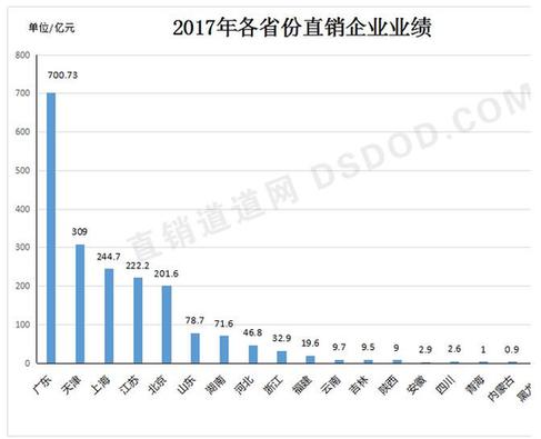 2017年最新直销公司,2017年最新直销公司指南，如何成为直销行业的一员