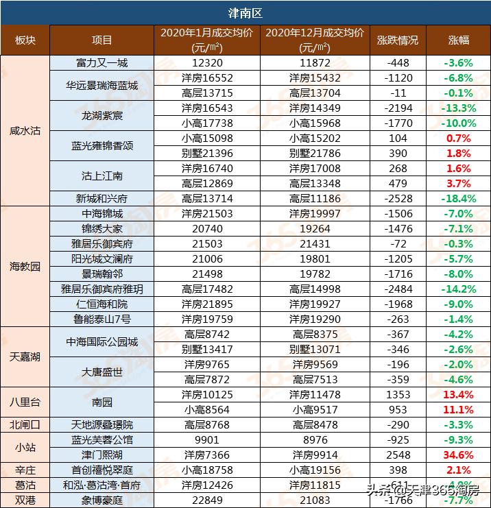津南最新房价趋势分析与未来前景展望