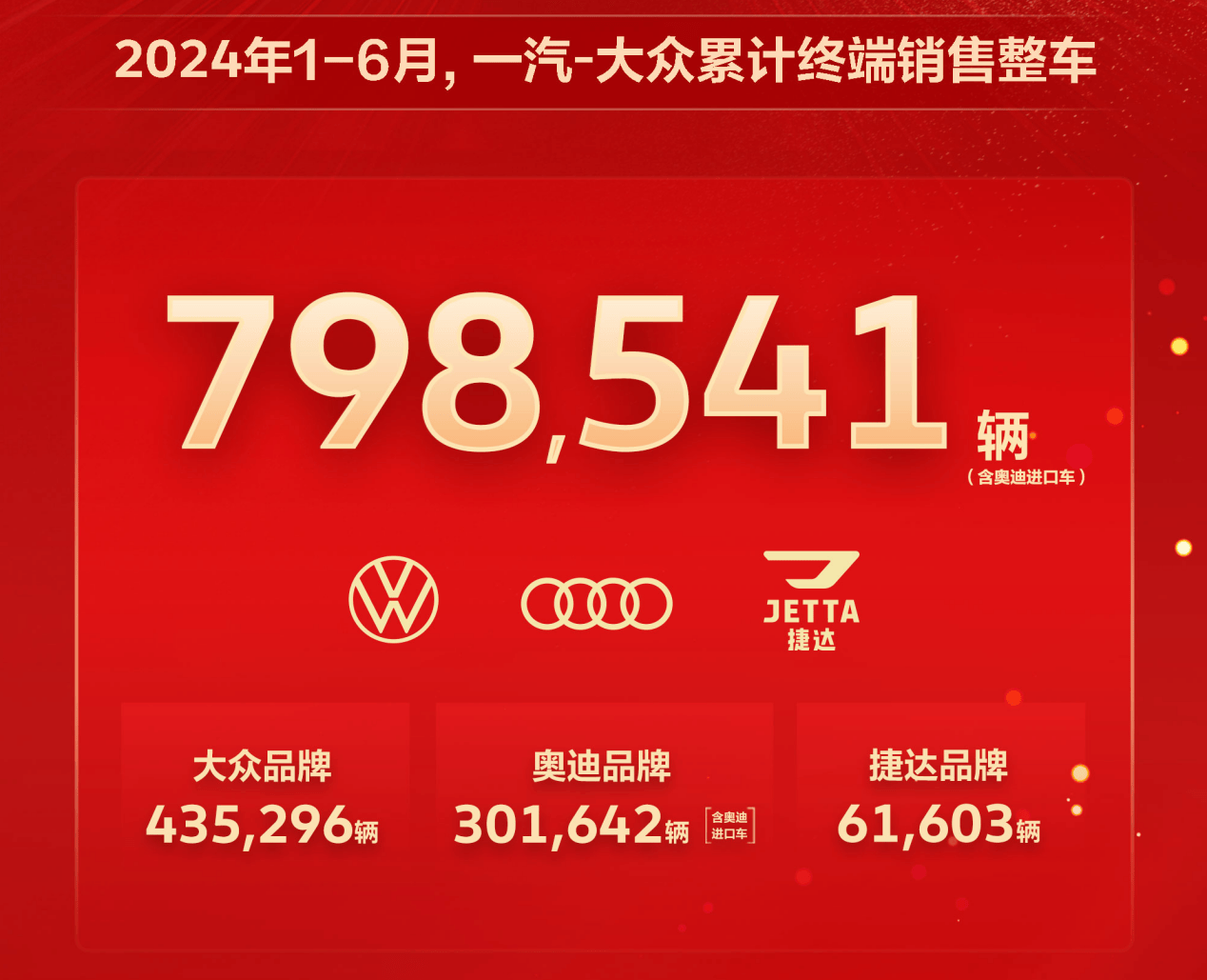 一汽最新销量揭秘，深度分析与观点阐述