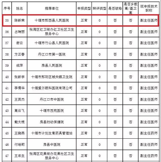 郧西干部最新任命，新任领导者的使命与担当聚焦