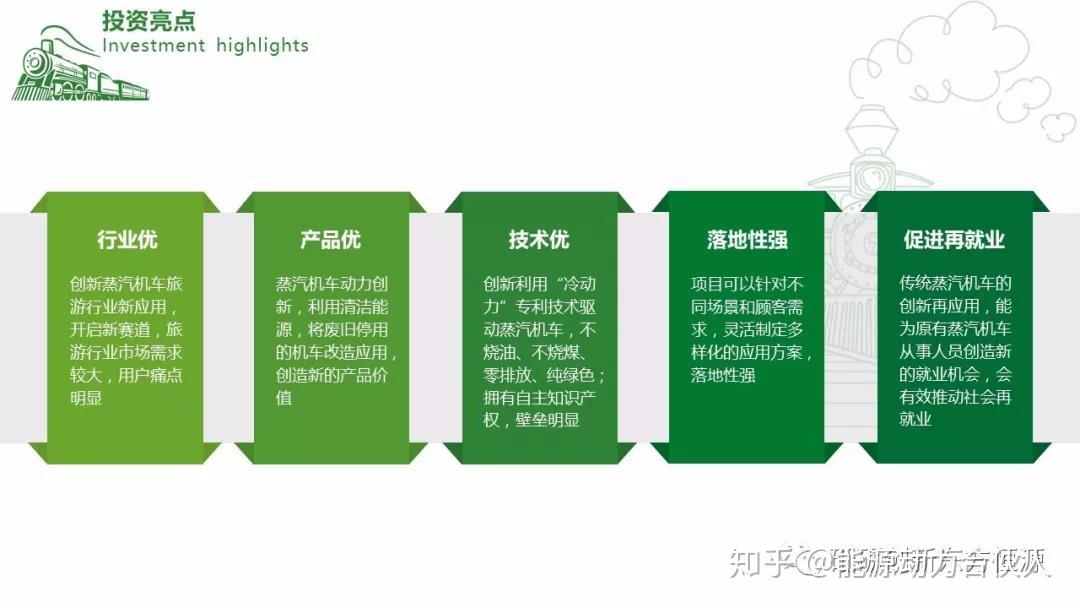绿色动力最新消息