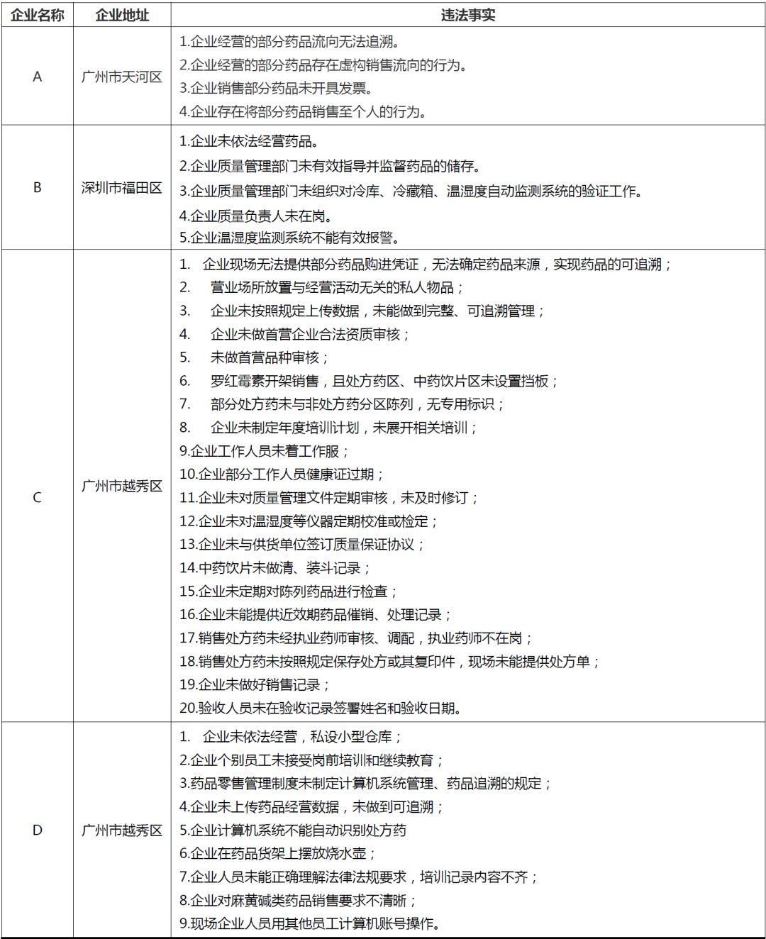 gsp最新