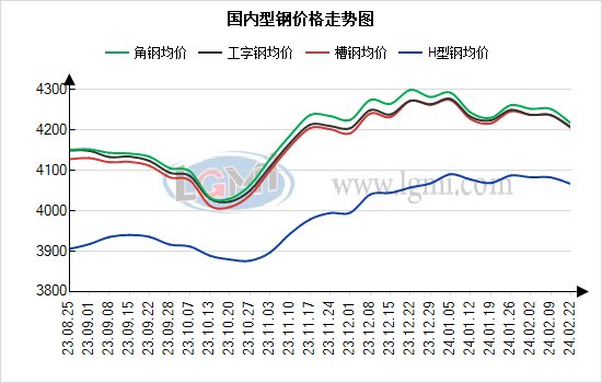 槽钢价格最新行情