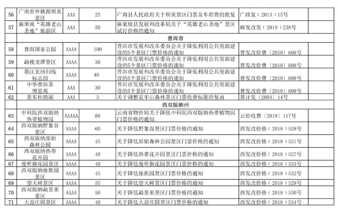 云南旅行社最新报价