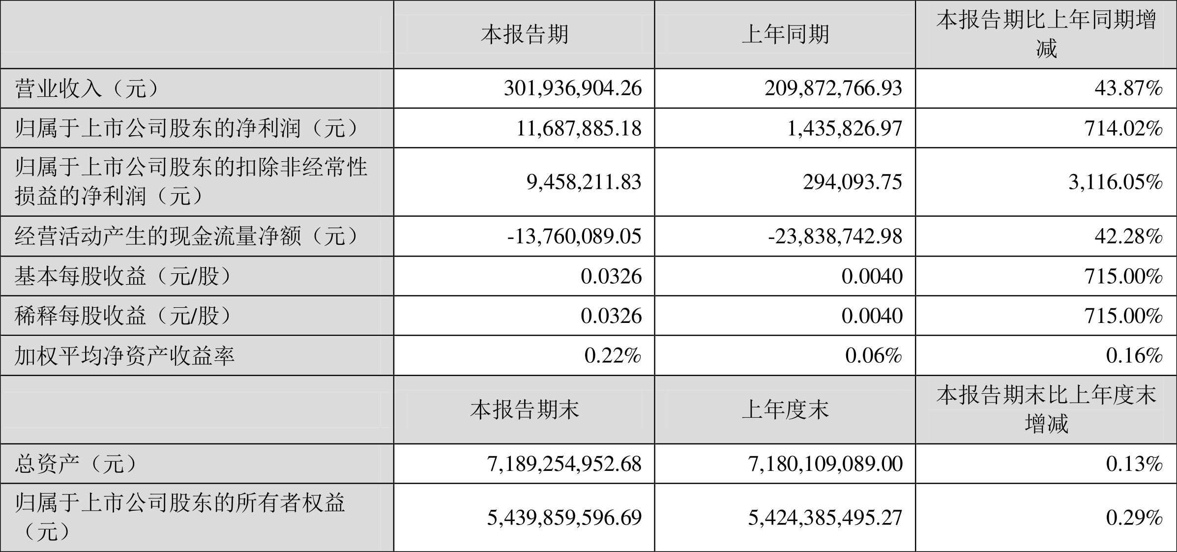 成飞集成股吧最新消息