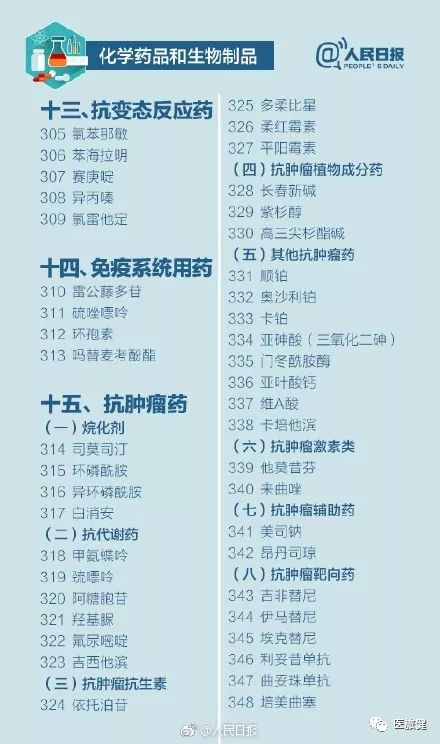 国家基本药品目录最新