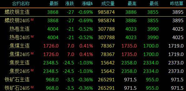 今日铁的价格最新行情
